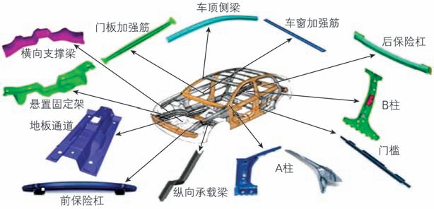 輕量化先進(jìn)工藝技術(shù)大盤點(diǎn)