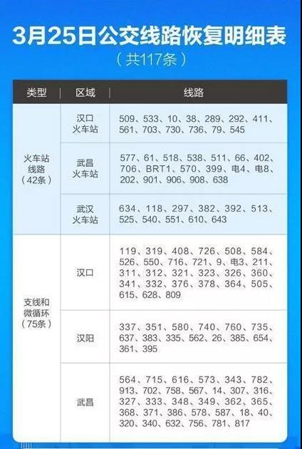 3月25日凌晨5時(shí)45分，武漢第一班公交車發(fā)車了！(圖2)